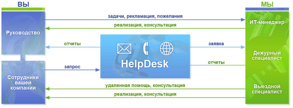 cooperation